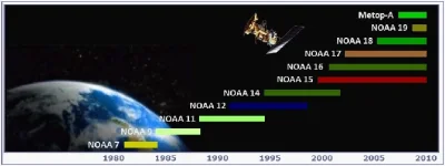 Visualization-of-the-NOAA-satellites-used-in-CLARA-A1-The-NOAA-satellite-numbers.webp